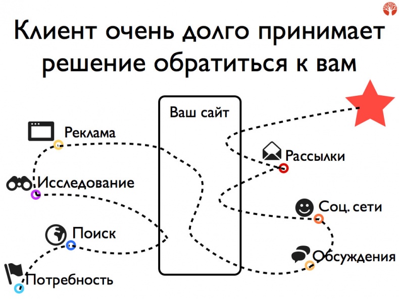 Иллюстрация к книге — iМаркетинг. Работаем по системе [i_013.jpg]