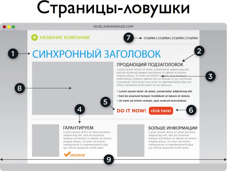 Иллюстрация к книге — iМаркетинг. Работаем по системе [i_036.jpg]