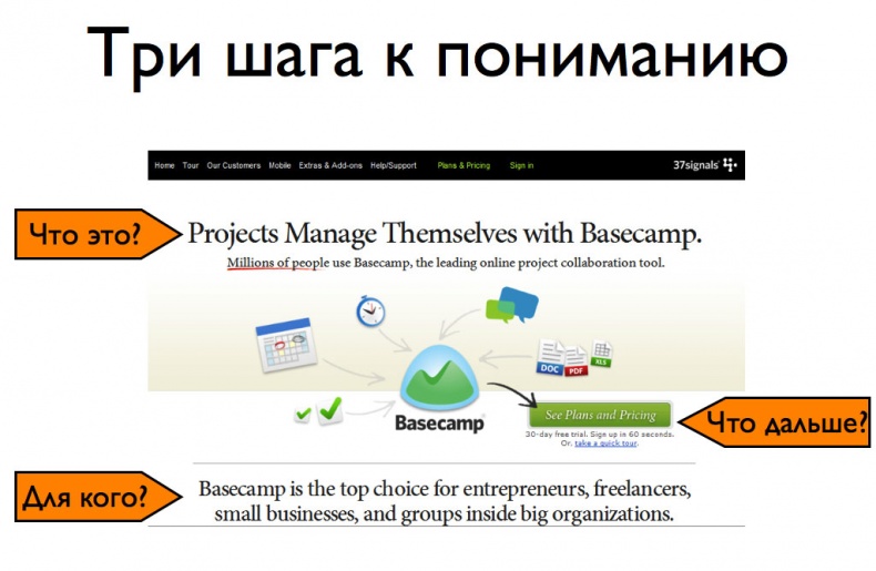 Иллюстрация к книге — iМаркетинг. Работаем по системе [i_049.jpg]