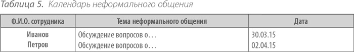 Иллюстрация к книге — Выдающийся руководитель. Как обеспечить бизнес-прорыв и вывести компанию в лидеры отрасли [i_008.jpg]