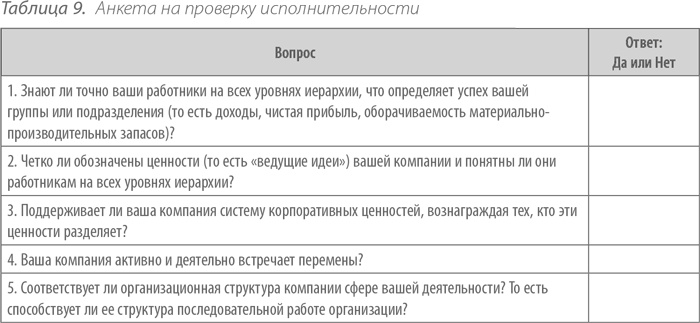 Иллюстрация к книге — Выдающийся руководитель. Как обеспечить бизнес-прорыв и вывести компанию в лидеры отрасли [i_013.jpg]