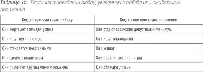 Иллюстрация к книге — Выдающийся руководитель. Как обеспечить бизнес-прорыв и вывести компанию в лидеры отрасли [i_017.jpg]