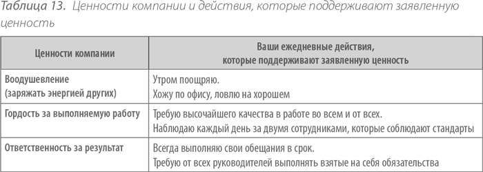Иллюстрация к книге — Выдающийся руководитель. Как обеспечить бизнес-прорыв и вывести компанию в лидеры отрасли [i_024.jpg]