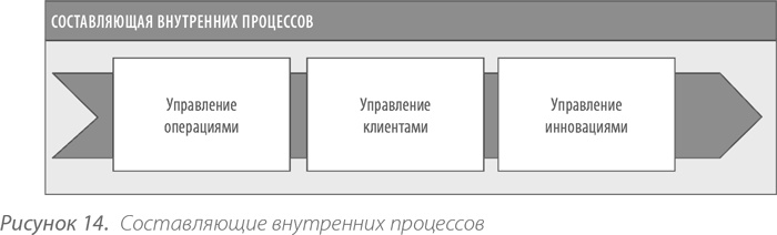 Иллюстрация к книге — Выдающийся руководитель. Как обеспечить бизнес-прорыв и вывести компанию в лидеры отрасли [i_037.jpg]