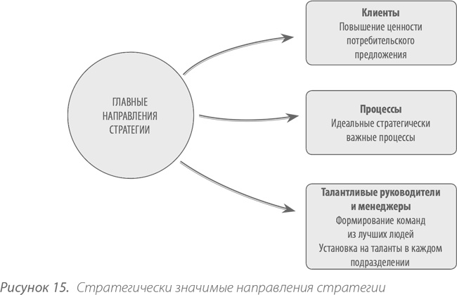Иллюстрация к книге — Выдающийся руководитель. Как обеспечить бизнес-прорыв и вывести компанию в лидеры отрасли [i_038.jpg]