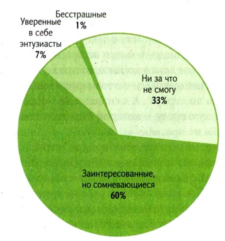 Иллюстрация к книге — Без машины? С удовольствием! Как сделать общественный транспорт привлекательным? [i_026.jpg]