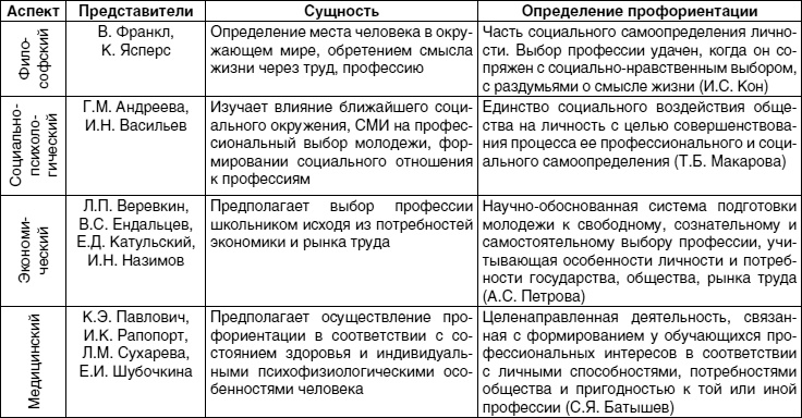 Иллюстрация к книге — Кем быть? Секреты выбора профессии. Книга, с которой начинается карьера [i_001.jpg]