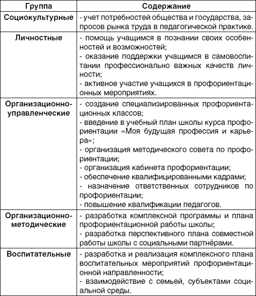 Иллюстрация к книге — Кем быть? Секреты выбора профессии. Книга, с которой начинается карьера [i_004.jpg]