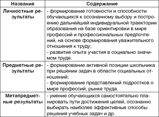 Иллюстрация к книге — Кем быть? Секреты выбора профессии. Книга, с которой начинается карьера [i_006.jpg]