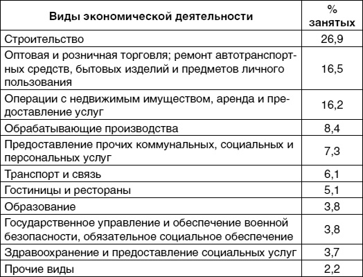Иллюстрация к книге — Кем быть? Секреты выбора профессии. Книга, с которой начинается карьера [i_007.jpg]