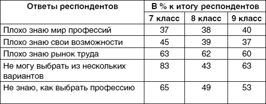 Иллюстрация к книге — Кем быть? Секреты выбора профессии. Книга, с которой начинается карьера [i_008.jpg]
