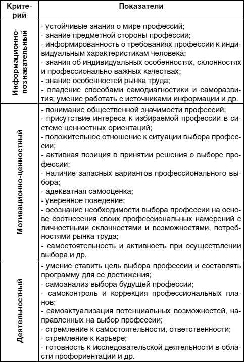 Иллюстрация к книге — Кем быть? Секреты выбора профессии. Книга, с которой начинается карьера [i_013.jpg]