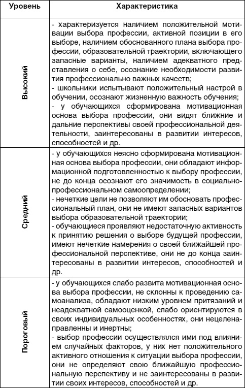 Иллюстрация к книге — Кем быть? Секреты выбора профессии. Книга, с которой начинается карьера [i_014.jpg]