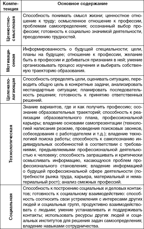 Иллюстрация к книге — Кем быть? Секреты выбора профессии. Книга, с которой начинается карьера [i_016.jpg]
