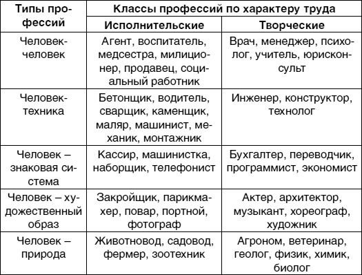 Иллюстрация к книге — Кем быть? Секреты выбора профессии. Книга, с которой начинается карьера [i_019.jpg]