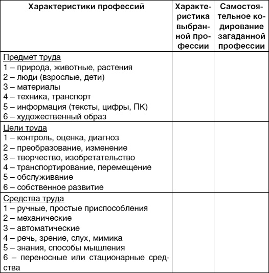 Иллюстрация к книге — Кем быть? Секреты выбора профессии. Книга, с которой начинается карьера [i_020.jpg]