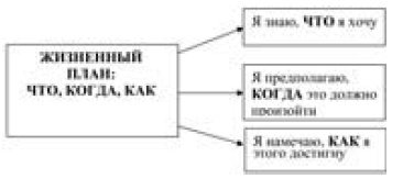 Иллюстрация к книге — Кем быть? Секреты выбора профессии. Книга, с которой начинается карьера [i_022.jpg]