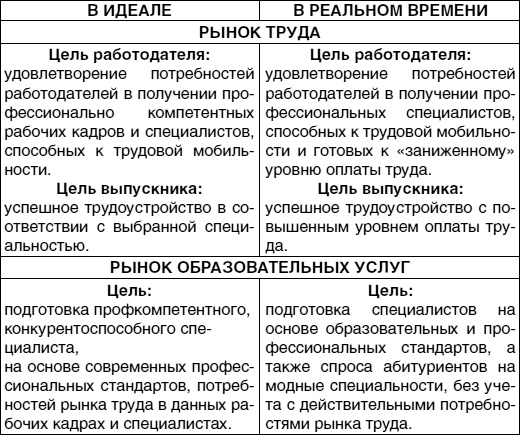 Иллюстрация к книге — Кем быть? Секреты выбора профессии. Книга, с которой начинается карьера [i_025.jpg]