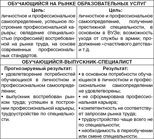 Иллюстрация к книге — Кем быть? Секреты выбора профессии. Книга, с которой начинается карьера [i_026.jpg]