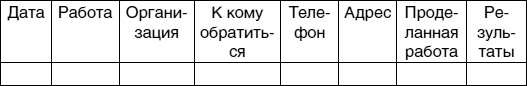 Иллюстрация к книге — Кем быть? Секреты выбора профессии. Книга, с которой начинается карьера [i_029.jpg]