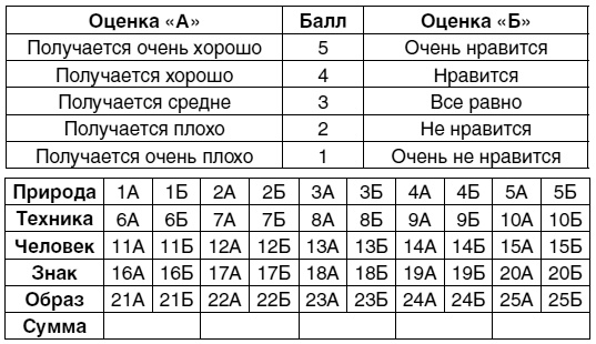 Иллюстрация к книге — Кем быть? Секреты выбора профессии. Книга, с которой начинается карьера [i_030.jpg]