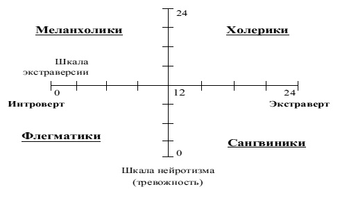 Иллюстрация к книге — Кем быть? Секреты выбора профессии. Книга, с которой начинается карьера [i_036.jpg]