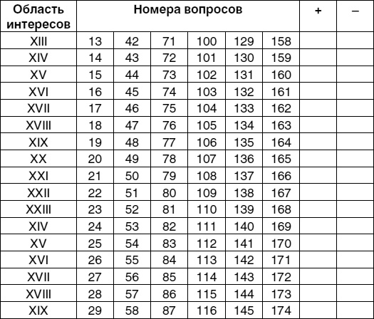 Иллюстрация к книге — Кем быть? Секреты выбора профессии. Книга, с которой начинается карьера [i_042.jpg]