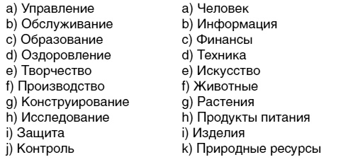 Иллюстрация к книге — Кем быть? Секреты выбора профессии. Книга, с которой начинается карьера [i_043.jpg]