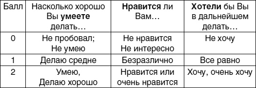 Иллюстрация к книге — Кем быть? Секреты выбора профессии. Книга, с которой начинается карьера [i_044.jpg]