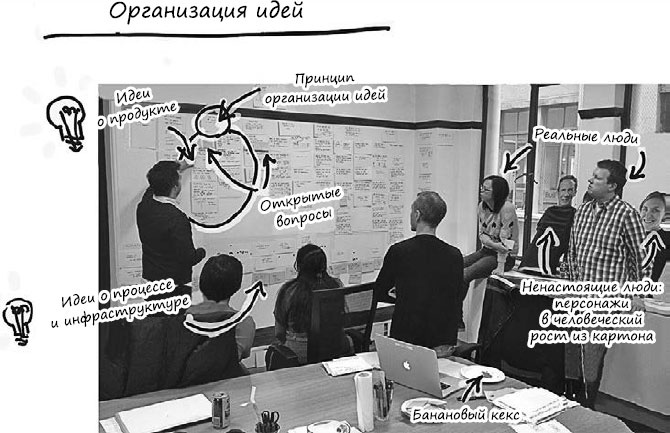 Иллюстрация к книге — Пользовательские истории. Искусство гибкой разработки ПО [_104.jpg]