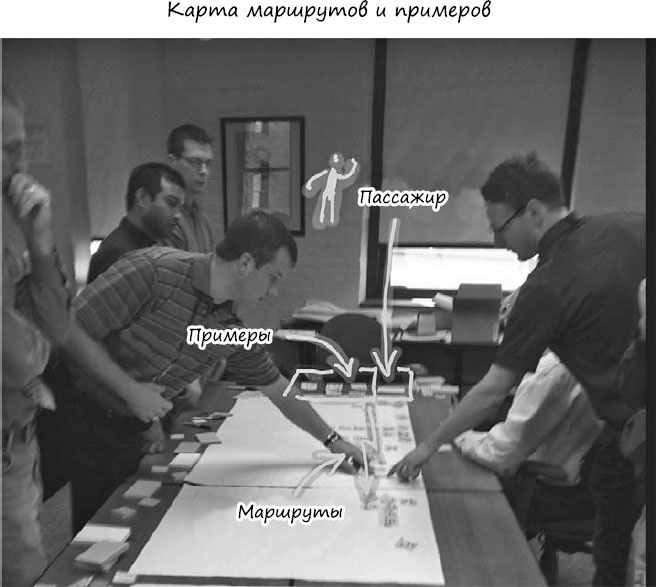 Иллюстрация к книге — Пользовательские истории. Искусство гибкой разработки ПО [_113.jpg]