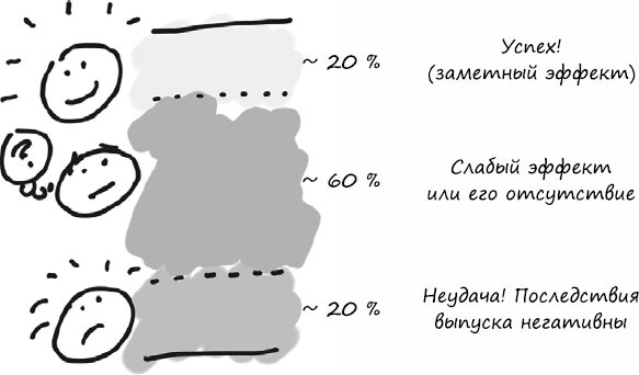 Иллюстрация к книге — Пользовательские истории. Искусство гибкой разработки ПО [_117.jpg]