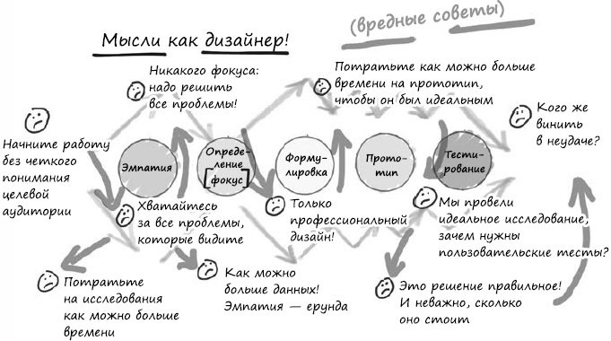 Иллюстрация к книге — Пользовательские истории. Искусство гибкой разработки ПО [_120.jpg]