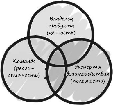 Иллюстрация к книге — Пользовательские истории. Искусство гибкой разработки ПО [_127.jpg]