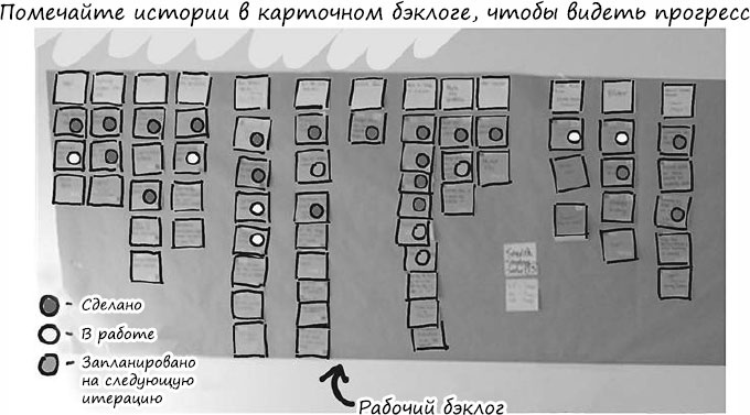 Иллюстрация к книге — Пользовательские истории. Искусство гибкой разработки ПО [_130.jpg]