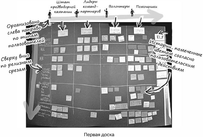 Иллюстрация к книге — Пользовательские истории. Искусство гибкой разработки ПО [_132.jpg]