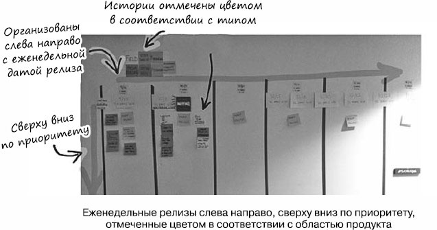 Иллюстрация к книге — Пользовательские истории. Искусство гибкой разработки ПО [_134.jpg]