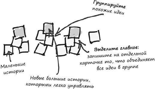 Иллюстрация к книге — Пользовательские истории. Искусство гибкой разработки ПО [_136.jpg]