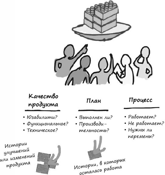 Иллюстрация к книге — Пользовательские истории. Искусство гибкой разработки ПО [_138.jpg]