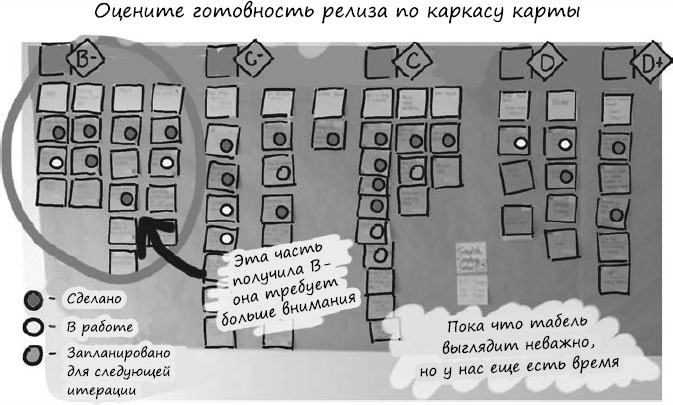 Иллюстрация к книге — Пользовательские истории. Искусство гибкой разработки ПО [_139.jpg]