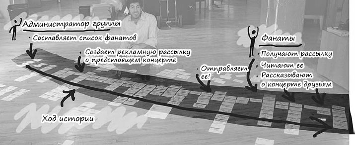 Иллюстрация к книге — Пользовательские истории. Искусство гибкой разработки ПО [_16.jpg]