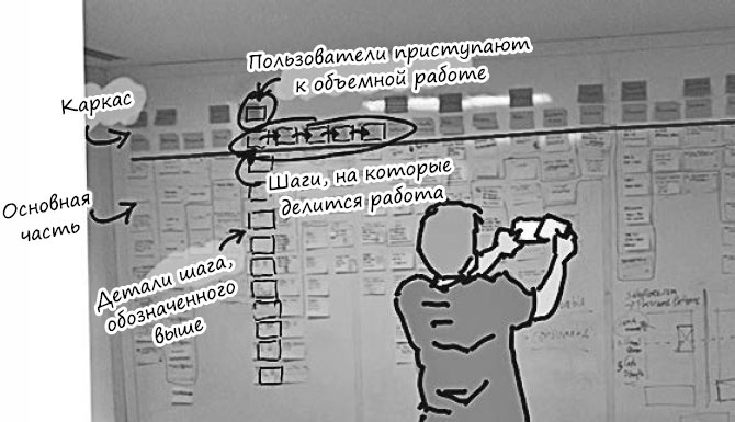 Иллюстрация к книге — Пользовательские истории. Искусство гибкой разработки ПО [_24.jpg]