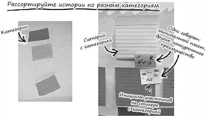 Иллюстрация к книге — Пользовательские истории. Искусство гибкой разработки ПО [_29.jpg]