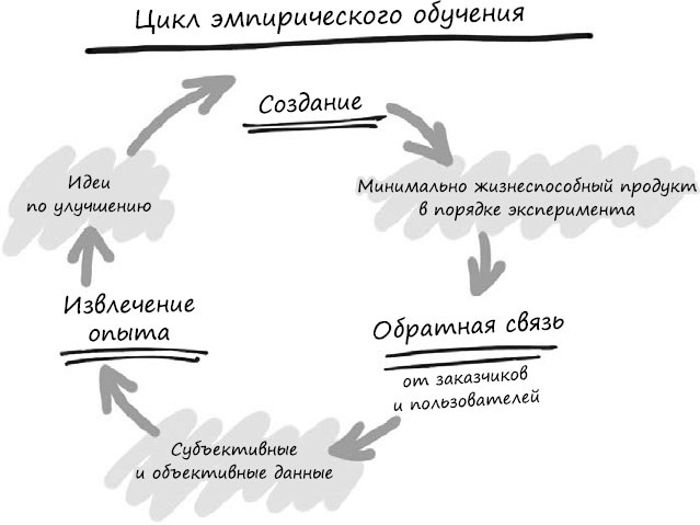 Иллюстрация к книге — Пользовательские истории. Искусство гибкой разработки ПО [_35.jpg]