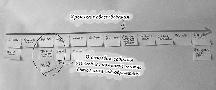 Иллюстрация к книге — Пользовательские истории. Искусство гибкой разработки ПО [_47.jpg]