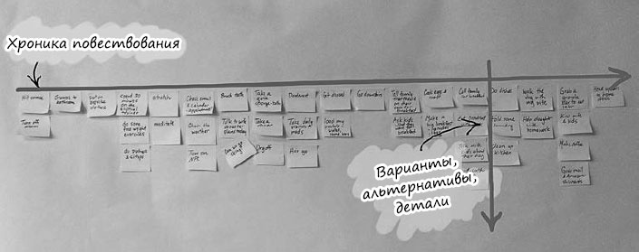 Иллюстрация к книге — Пользовательские истории. Искусство гибкой разработки ПО [_48.jpg]