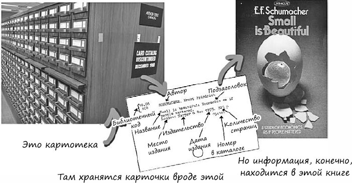 Иллюстрация к книге — Пользовательские истории. Искусство гибкой разработки ПО [_66.jpg]
