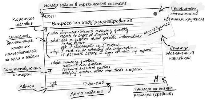 Иллюстрация к книге — Пользовательские истории. Искусство гибкой разработки ПО [_68.jpg]
