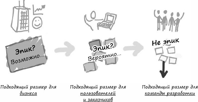 Иллюстрация к книге — Пользовательские истории. Искусство гибкой разработки ПО [_81.jpg]