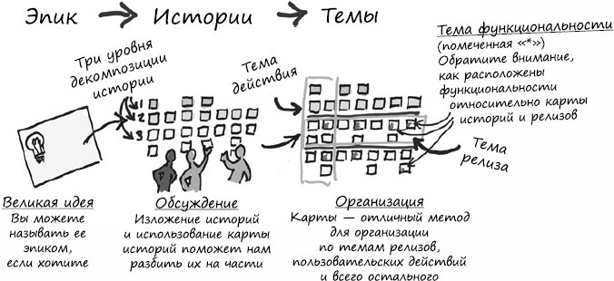 Иллюстрация к книге — Пользовательские истории. Искусство гибкой разработки ПО [_82.jpg]